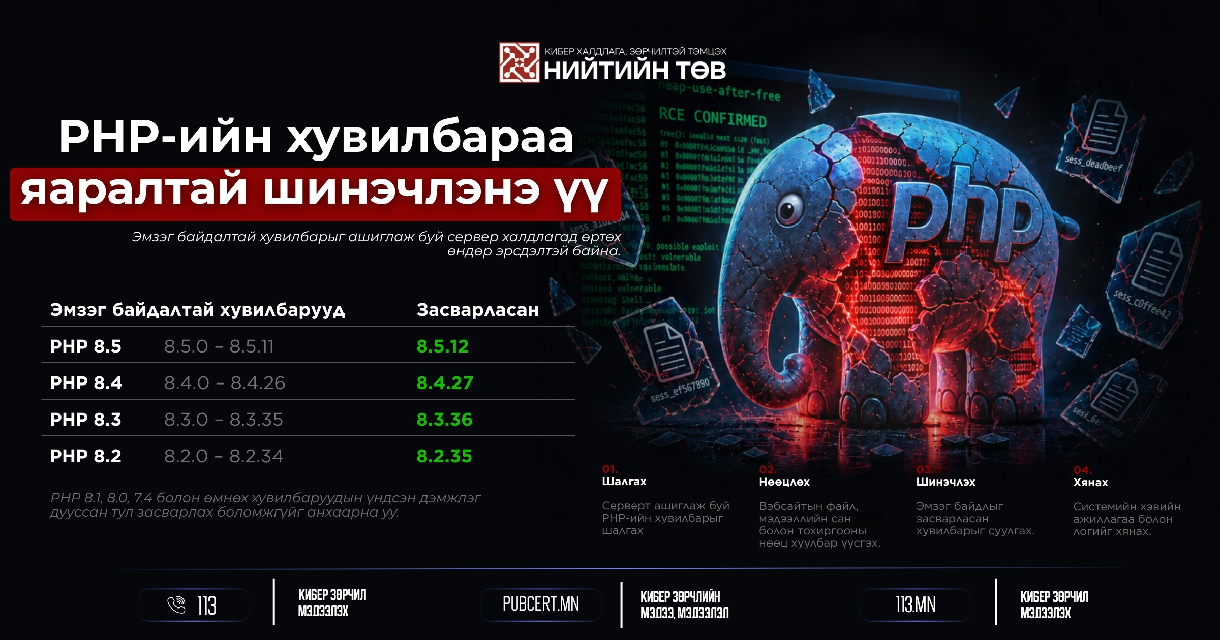 🚨 PHP АШИГЛАДАГ БАЙГУУЛЛАГУУДЫН АНХААРАЛД
